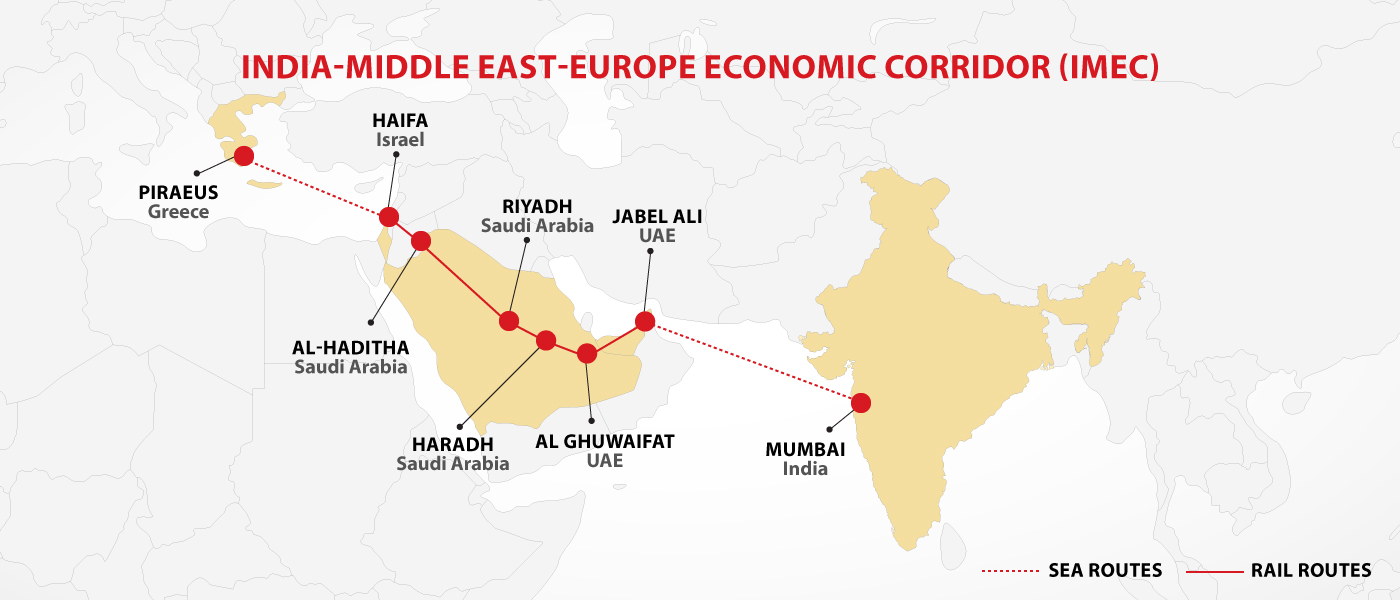India–Middle East–Europe Economic Corridor (IMEC)